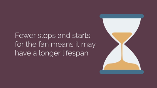 An hourglass sits next to text that reads, "Fewer stops and starts for the fan means it may have a longer lifespan.