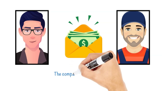 Here is a description of the image, in the context of its surrounding content: The website image depicts a transaction with a person wearing glasses on the left, and one wearing a work uniform on the right.